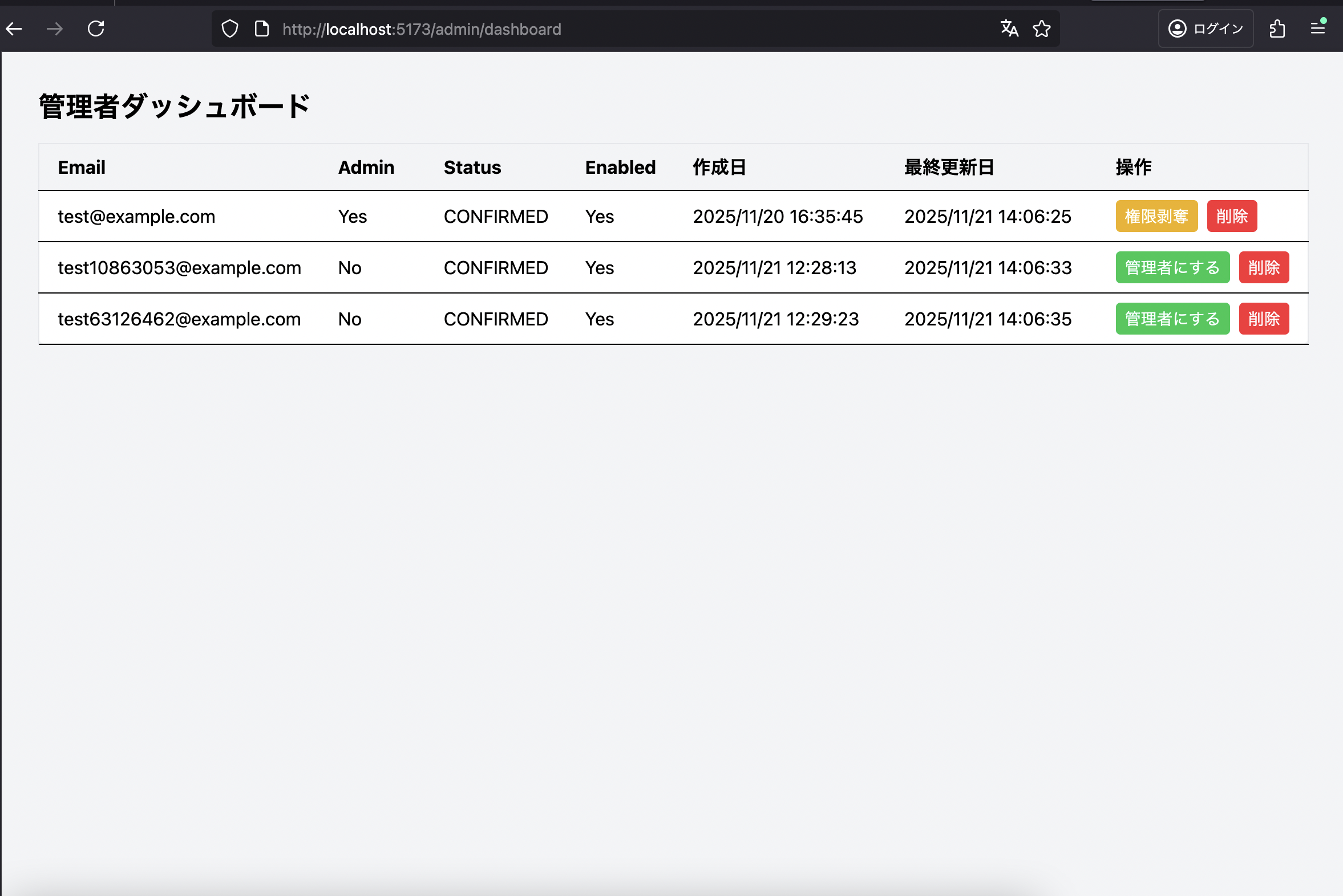 ダッシュボード