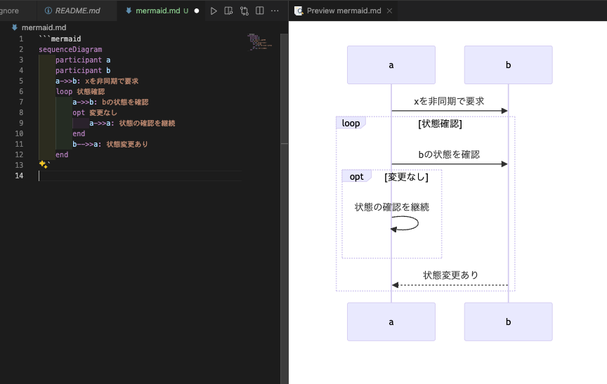 ChatGPT+Mermaid でシーケンス図を作成する